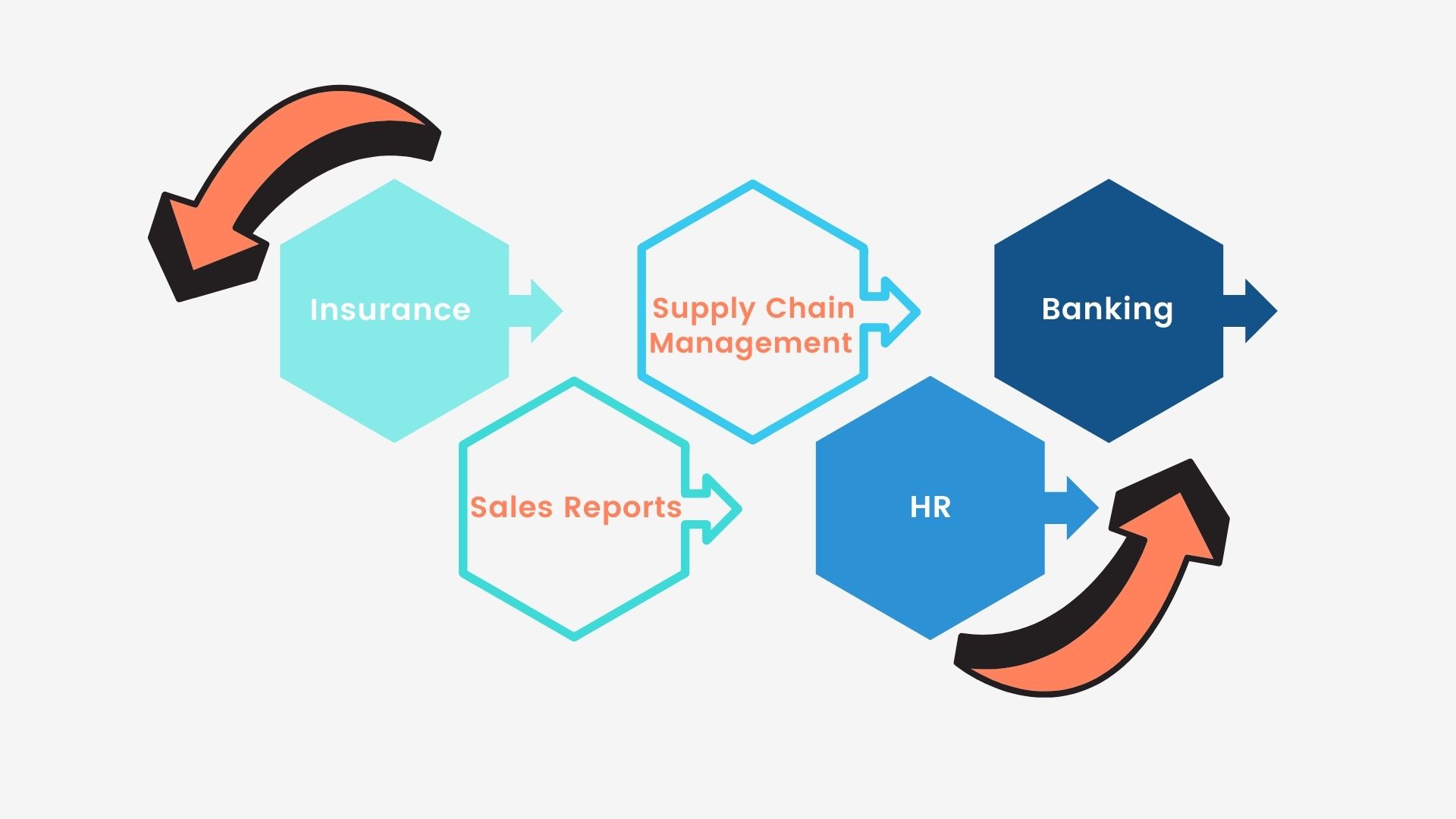 Applications of Robotic process automation