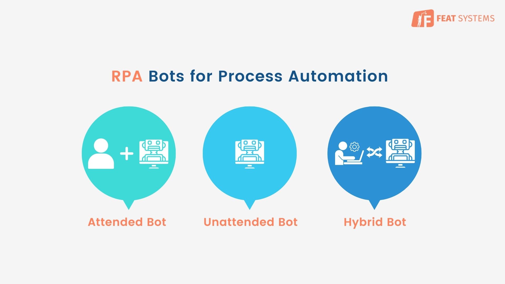 Types of sale rpa automation